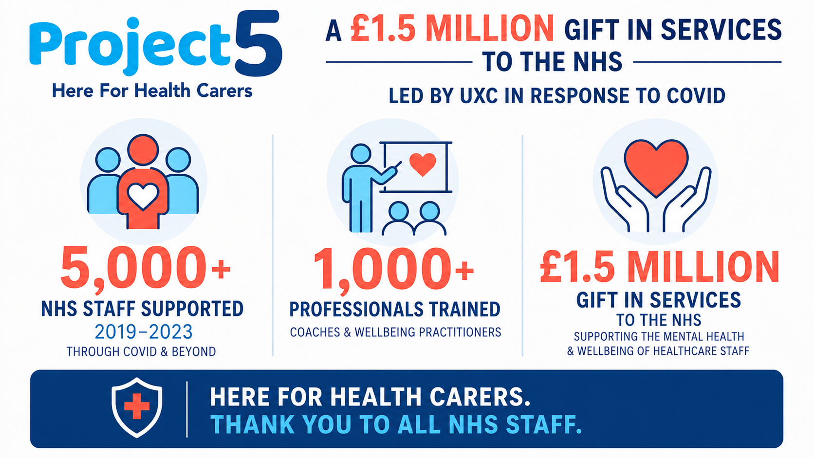 Project5 — free wellbeing service for NHS staff